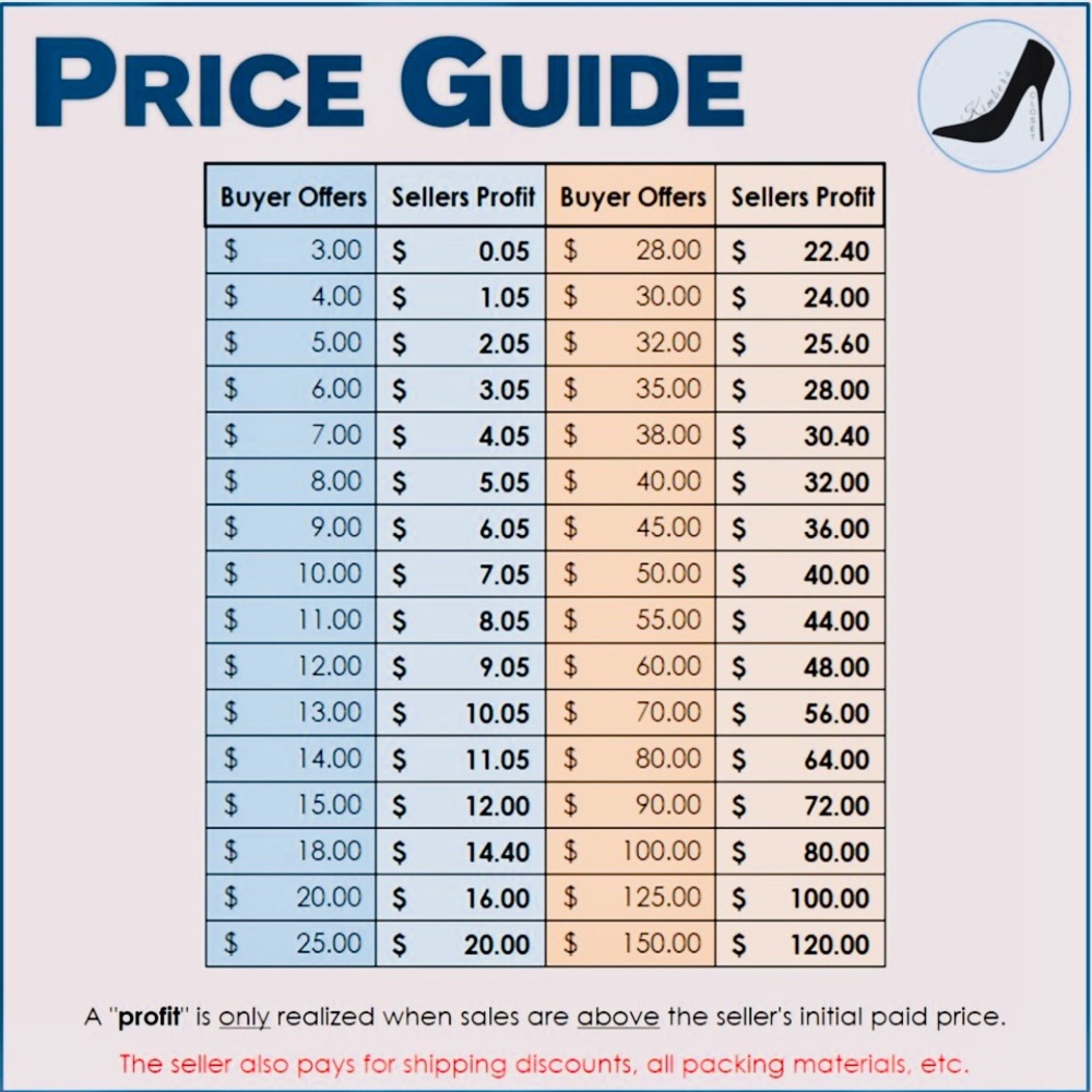 💖POSH FEE CHART 💲💳💖